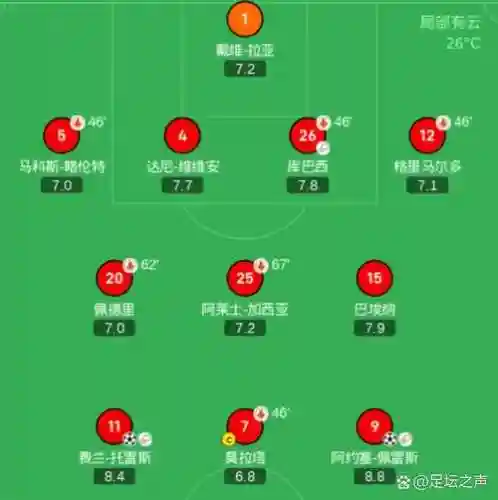 西班牙门将阵容搭配
