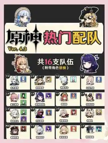 深渊如何搭配阵容插图