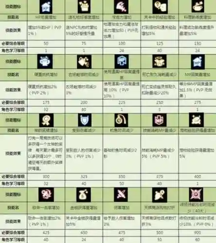 龙之谷连锁技能插图