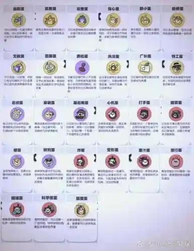 赭炎培养攻略插图