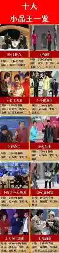 央视小品阵容插图1