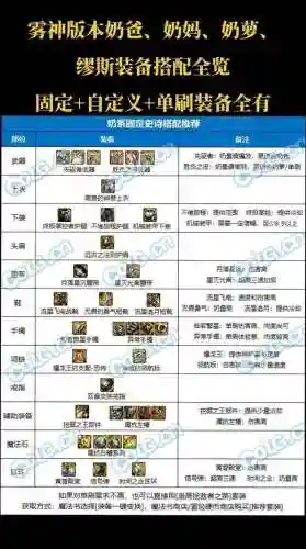 90奶爸装备搭配_1