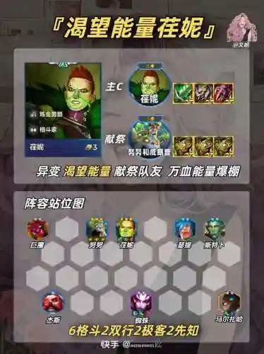 永恒修仙阵容搭配插图