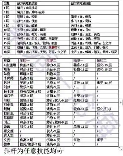 爬塔英雄搭配阵容插图1