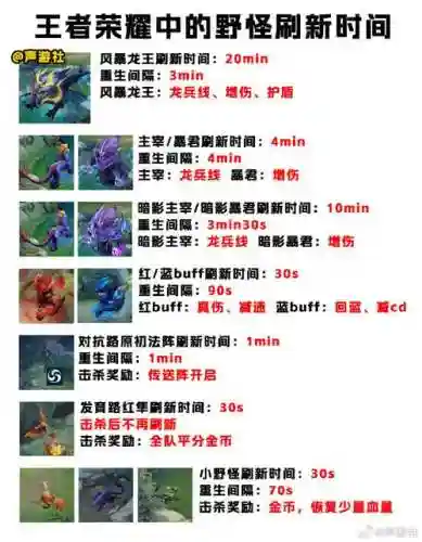 王者荣耀技能总是给野怪插图1