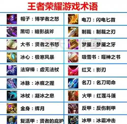 王者荣耀里的英雄装备_1