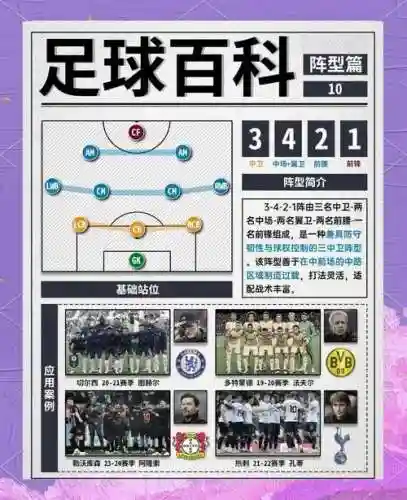 阵容分析事例