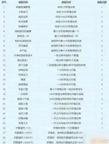 梦幻西游捉鬼奖励模式调整