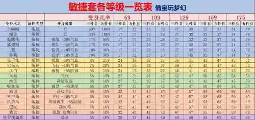 梦幻西游更改套装效果插图