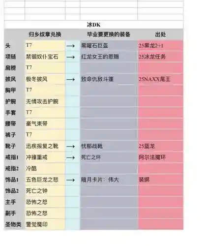 每10000点装备经验可以兑换多少金币插图