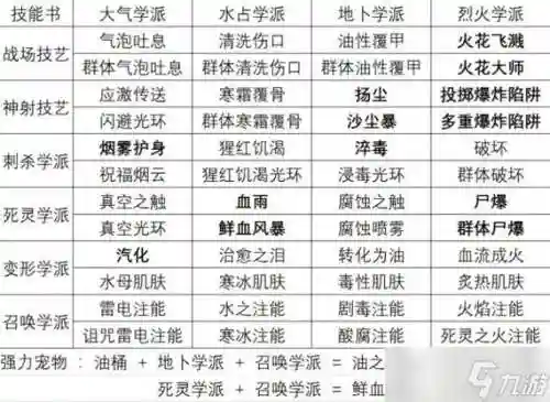 邪枪升天二技能书插图1