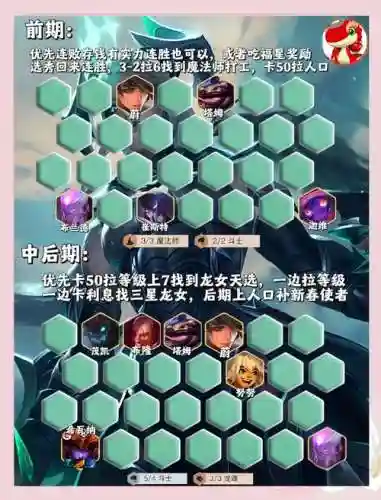 新版龙女阵容插图1