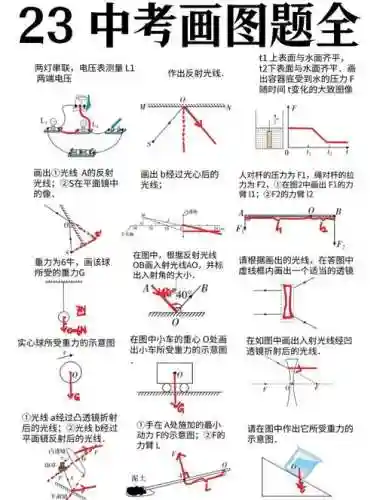 物理画线25关攻略插图