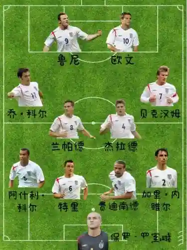 英格兰阵容2006插图