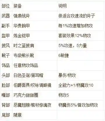 ro生命体技能介绍_1插图