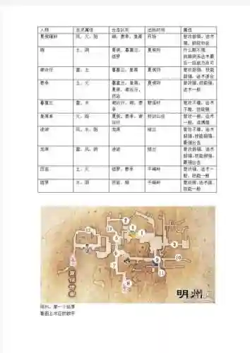 仙五前装备合成