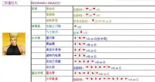 拳皇10周年八神全技能