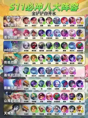 官方最强阵容插图1