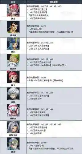 勇者斗恶龙日语技能表_1
