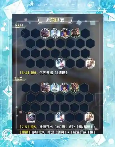 神天使阵容插图1