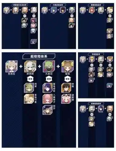 芭芭拉怎么搭配阵容插图