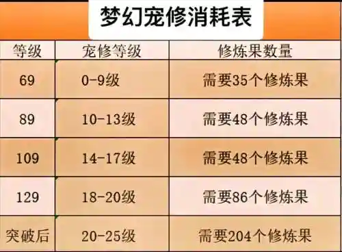 梦幻西游宝宝修给什么_2