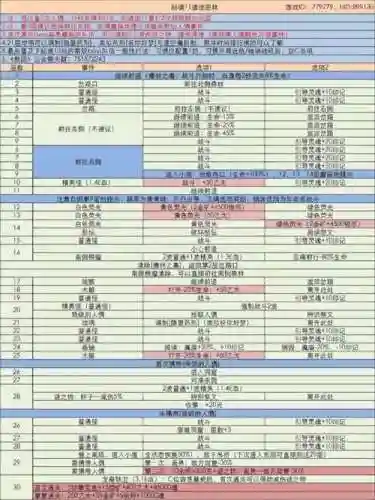 地下城堡3输出阵容搭配插图