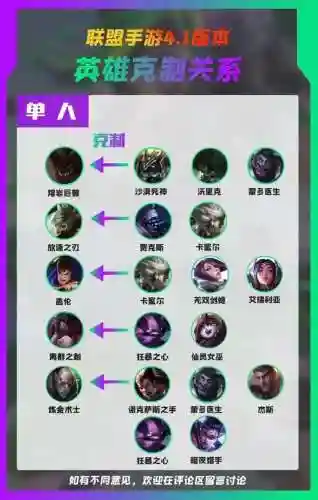 克制阵容文案插图1