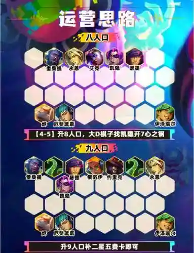 羁绊阵容图解
