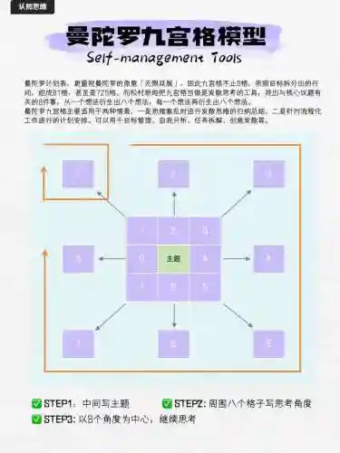 曼陀罗阵容推荐