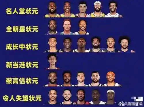 4状元阵容插图