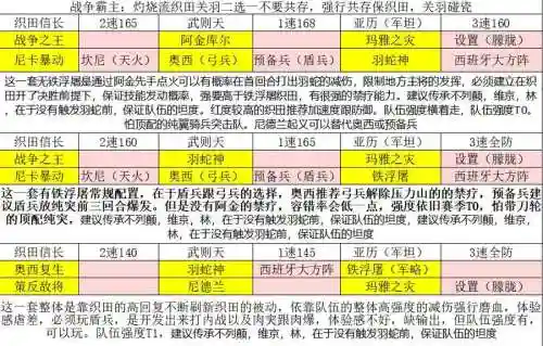 文明与征服四队阵容搭配插图