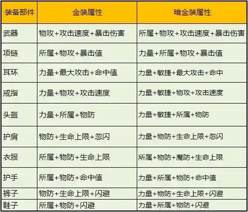 决战ONLINE剑武士100技能插图
