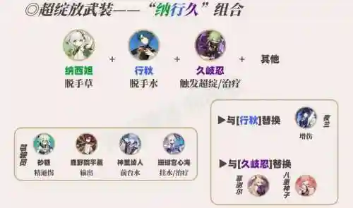草雷阵容搭配插图1