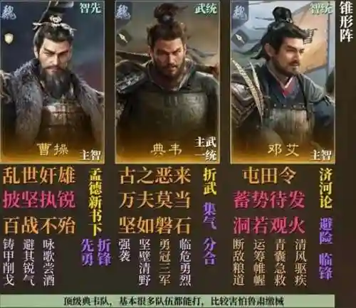 曹操组合阵容插图