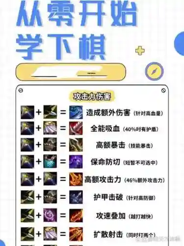 下棋装备_1插图