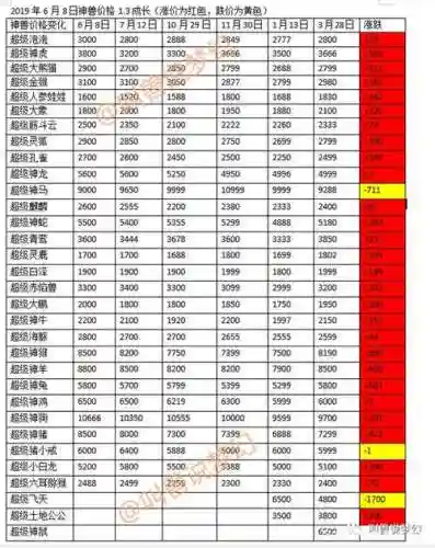 梦幻西游手游后期神兽什么价位插图1