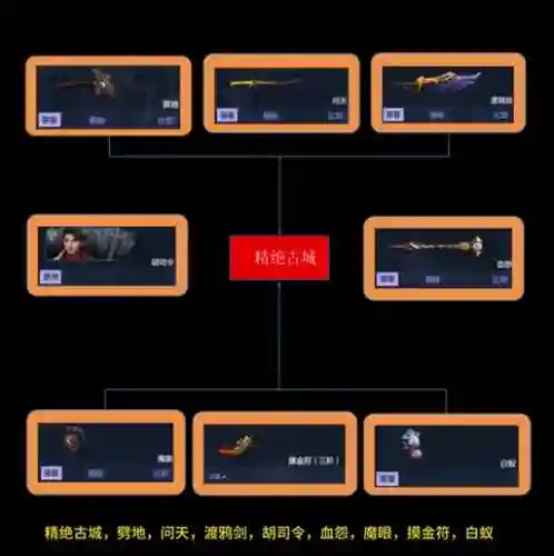 逆战挑战武器掉落插图1