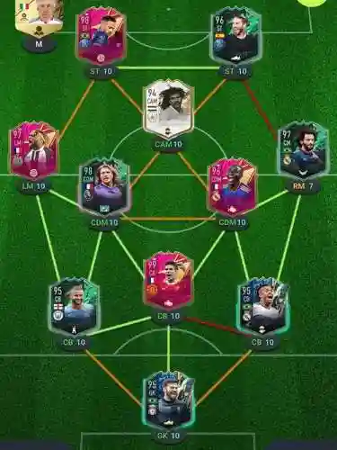 fut毕业阵容