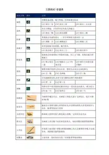 三国战记1武器大全插图