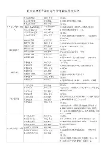 暗黑3怎么打造传奇装备属性