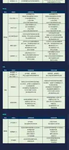 永恒之塔4.0升级攻略插图