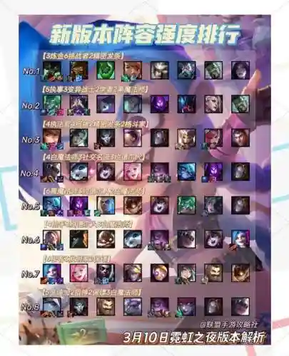 霓虹之战挑战者阵容搭配
