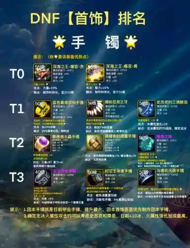 dnf2勇者首饰套装礼盒有什么装备_1