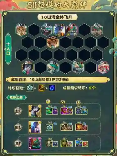 弈山海阵容插图