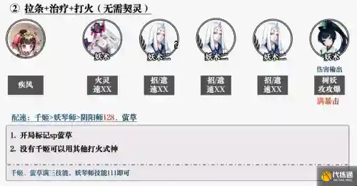 阴阳师元宵节最强阵容搭配