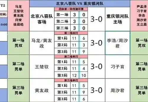 重庆全运会阵容_1插图