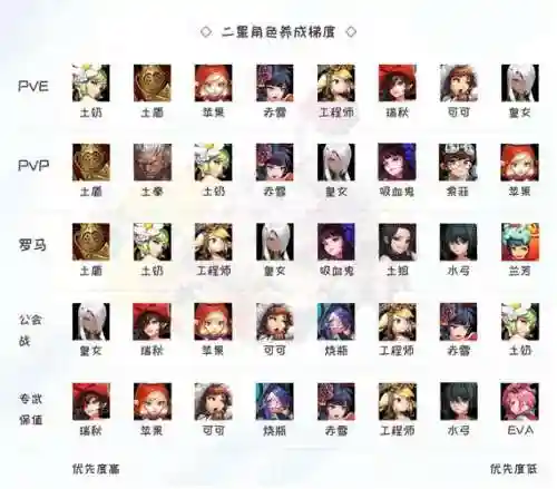 打造最强阵容插图