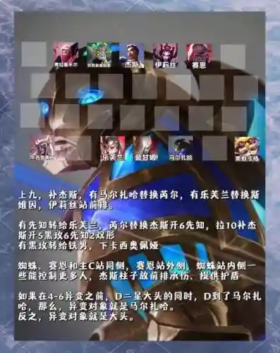 大头过度阵容插图1