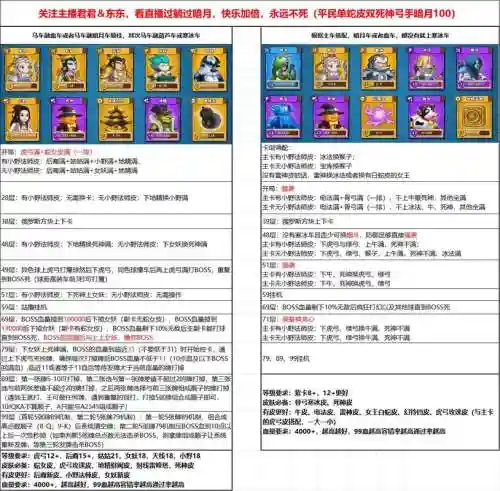 4399塔防宠物小精灵攻略